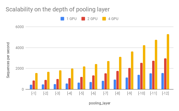 ../_images/pooling_layer.png